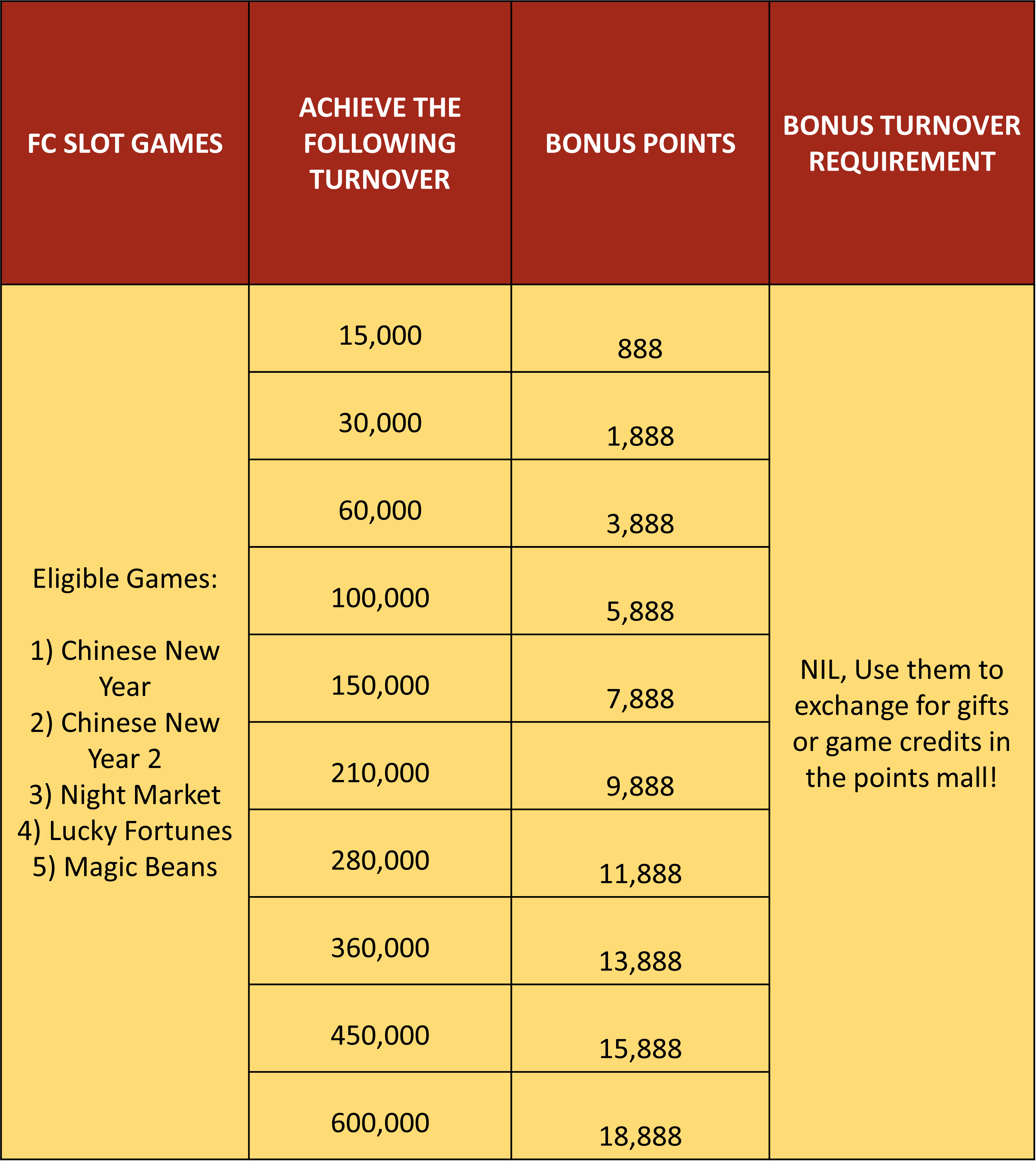 4-Day Points Challenge - FA CHAI Slot Games